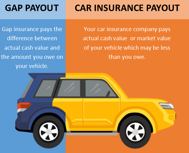 Gap-Infographic GAP Auto Information